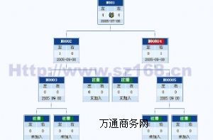 商城系統開發報價及網絡服務解析