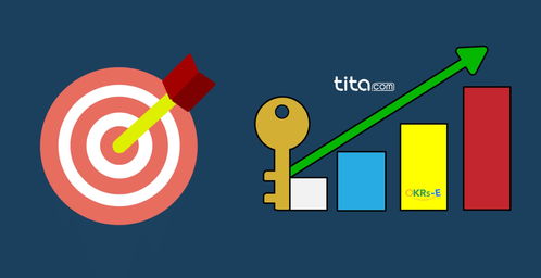 軟件銷售團(tuán)隊(duì)OKR實(shí)踐案例 驅(qū)動(dòng)銷售業(yè)績與客戶成功