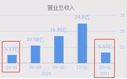 22交易日大漲207%的鴻蒙概念股潤和軟件 股價(jià)狂歡后的隱憂與軟件銷售挑戰(zhàn)