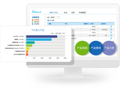 8MSaaS 工時(shí)表管理軟件 助力企業(yè)實(shí)現(xiàn)精準(zhǔn)銷售與高效管理